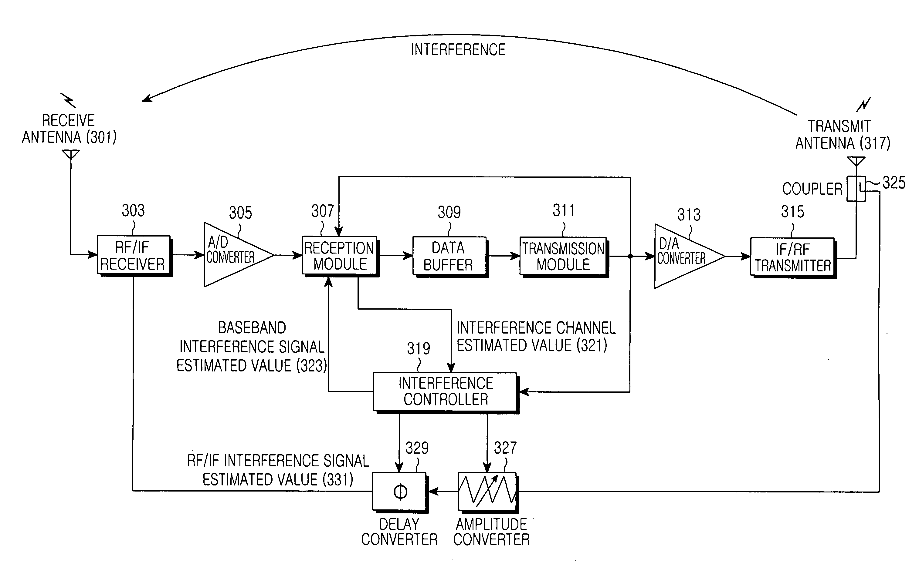 Apparatus and method for canceling interference in relay station in a communication system