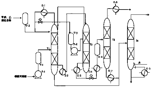 One-step technology for synthesis of ethyl methyl carbonate and co-production of 1,2-propanediol