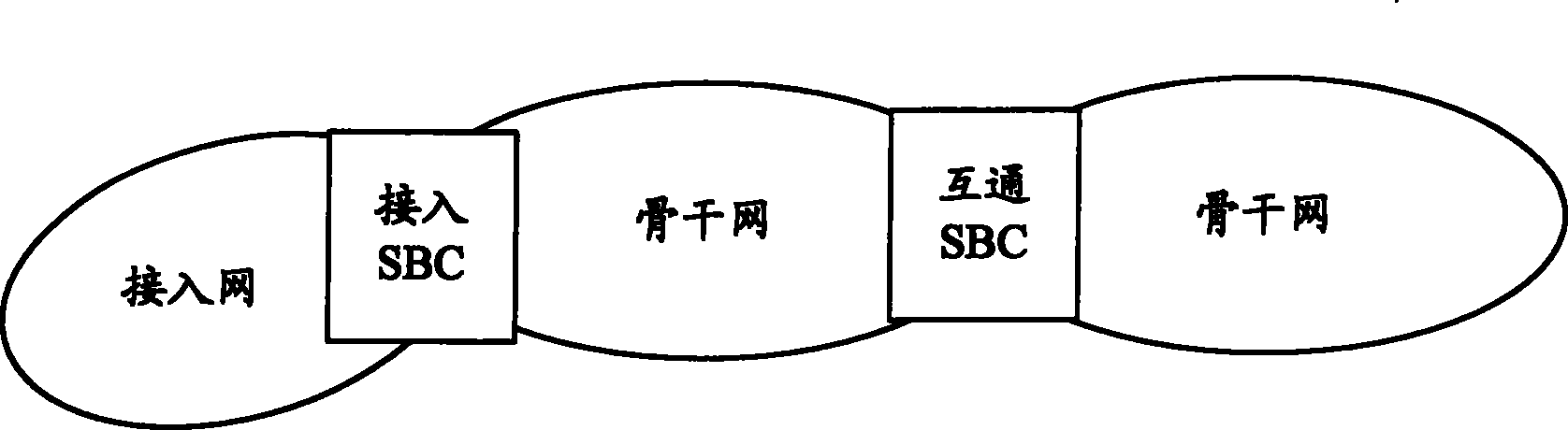 Communication system with dialog board controller and its command transmitting method