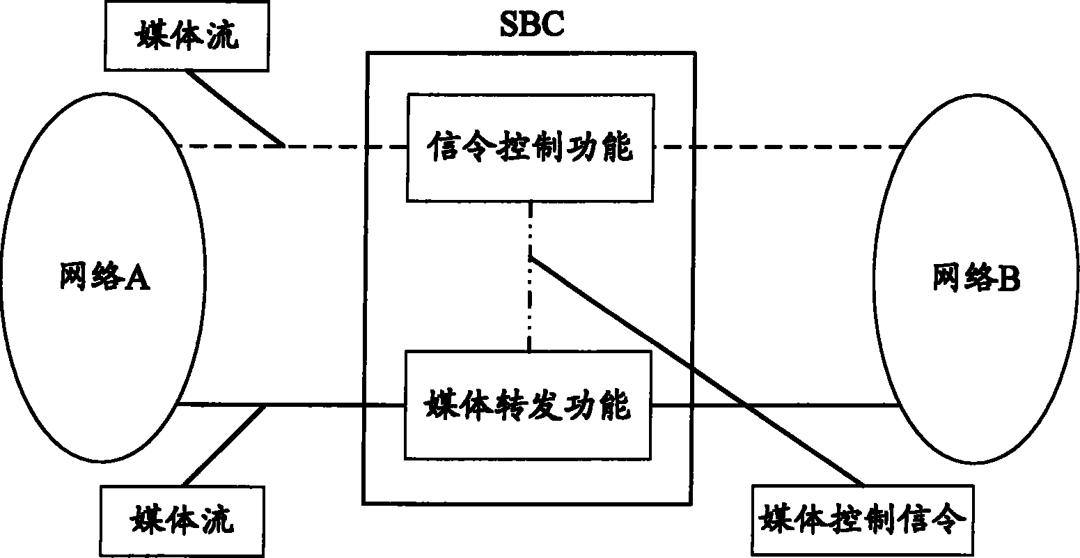 Communication system with dialog board controller and its command transmitting method