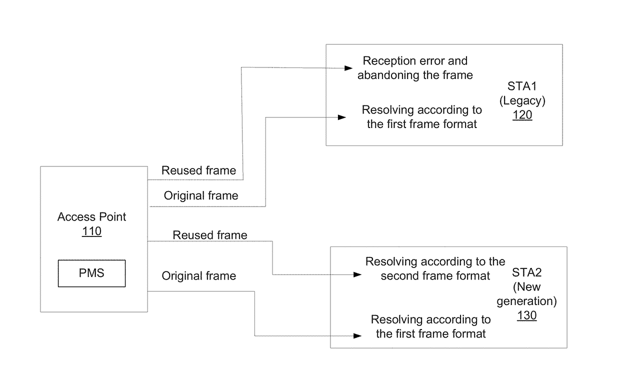 Backward compatible frame reuse by using predetermined masking sequence