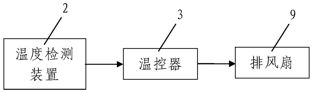 Heat pipe cooling system and method for base station computer room of wireless communication network