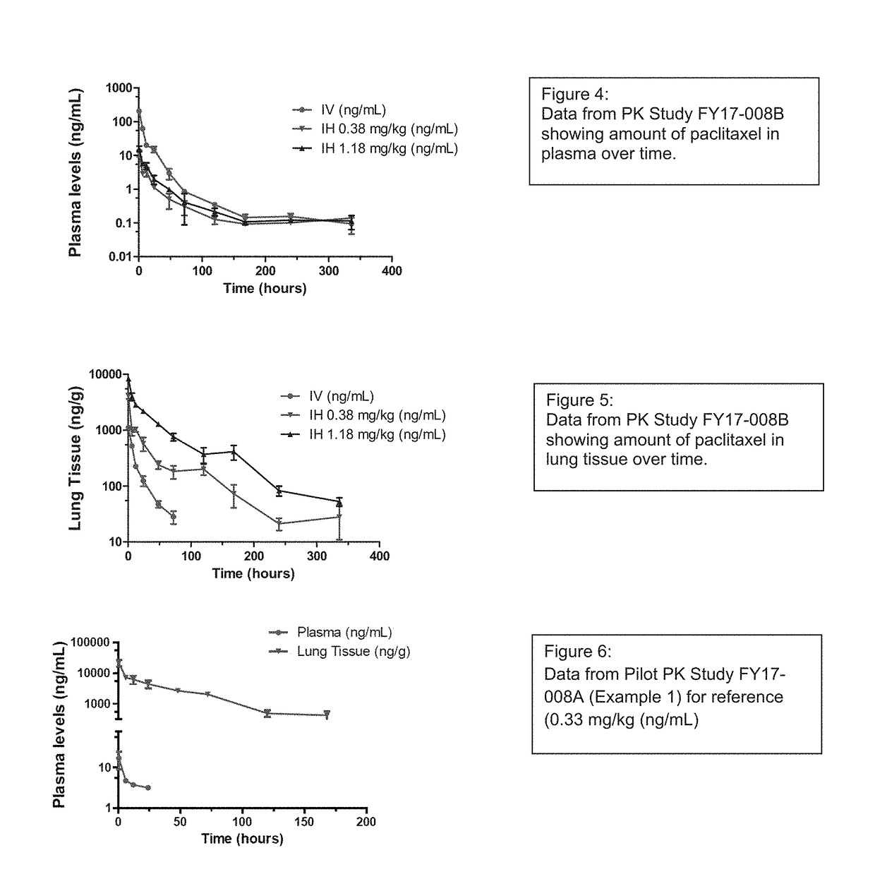 Methods for Treating Lung Disorders