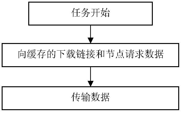 Method and device for processing download task