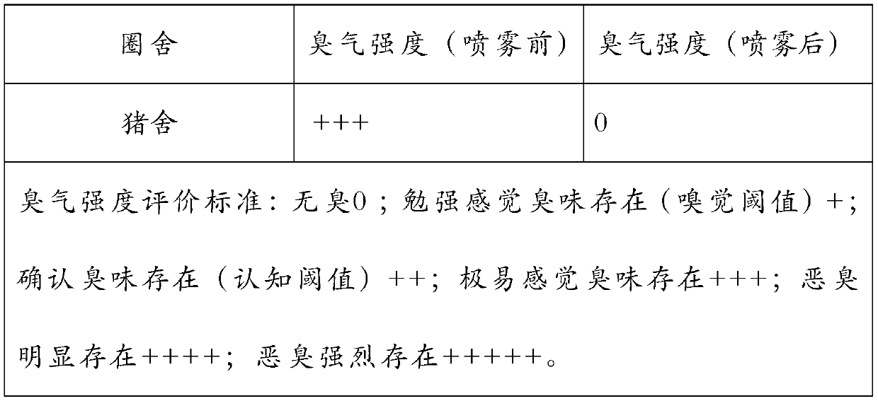 Galenical deodorizer for culturing farms, and preparation method and using method thereof