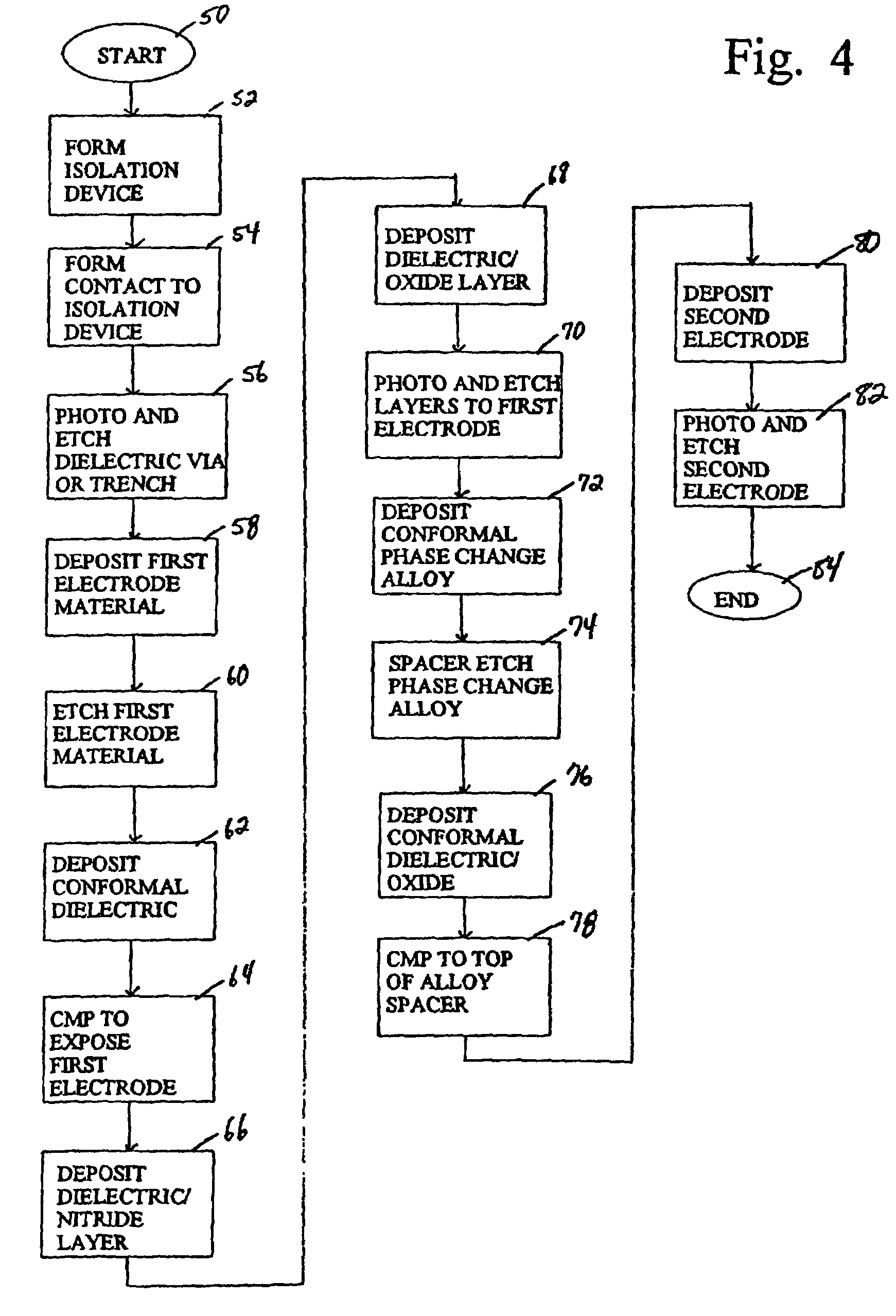 Programmable resistance memory element and method for making same