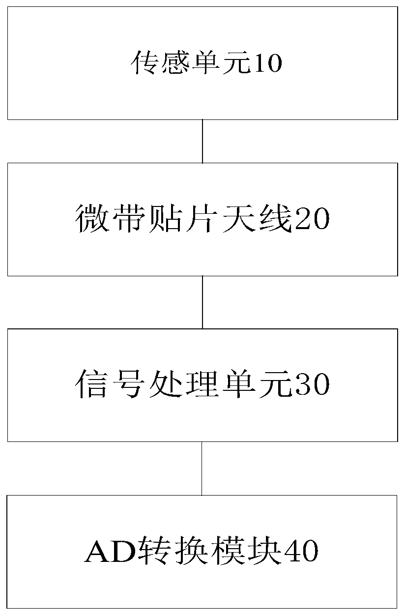 Distributed ultra-high-frequency (UHF) sensor