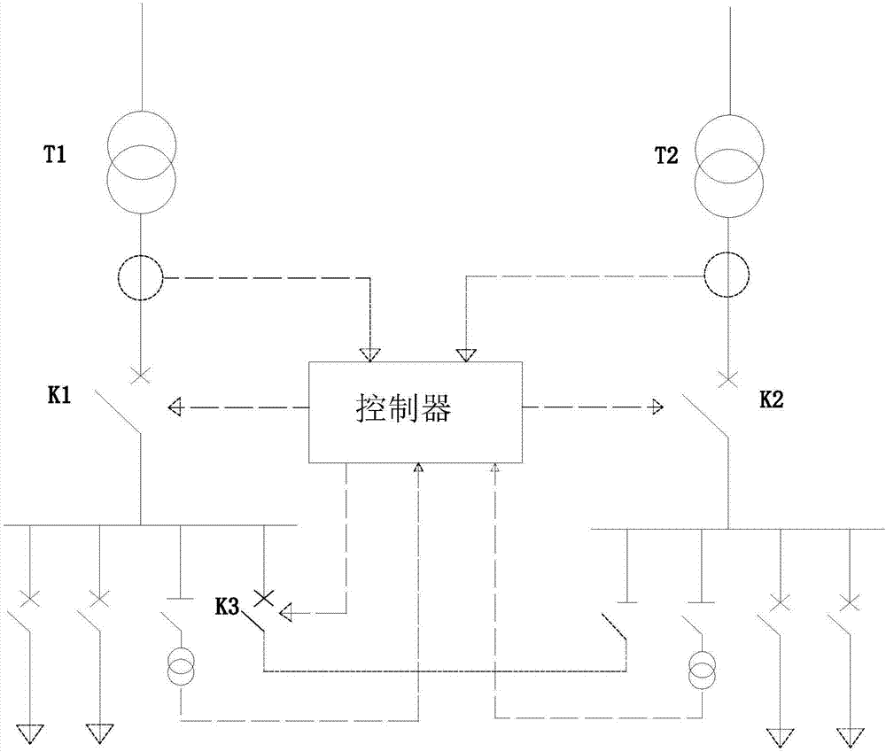 Intelligent synchronous operation fast loop closing device