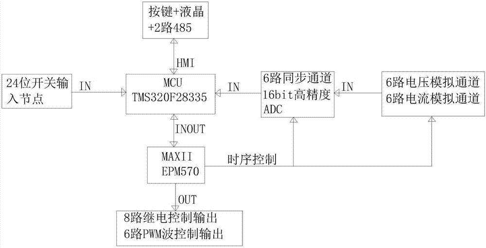 Intelligent synchronous operation fast loop closing device