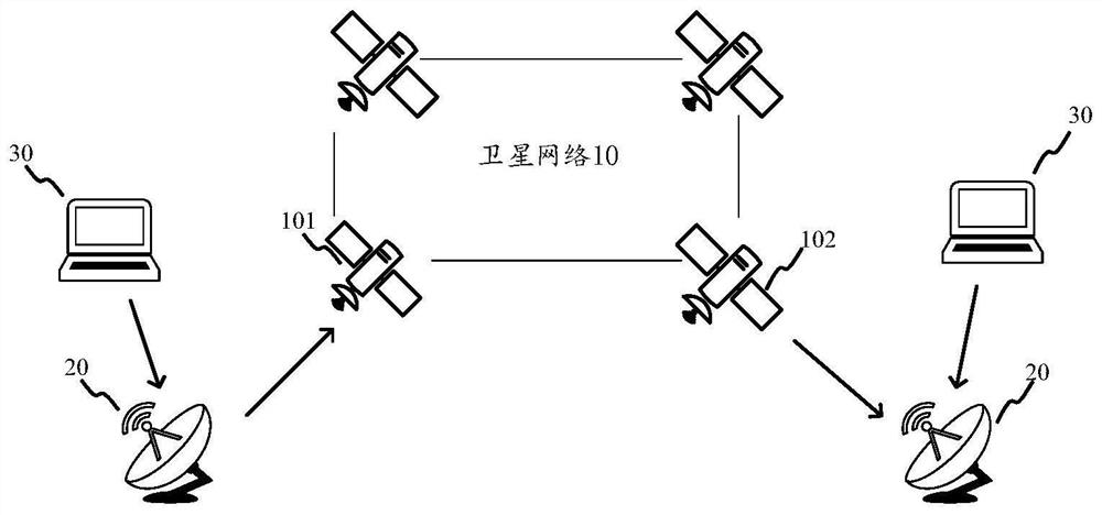 Satellite network routing method, device, equipment, system and readable storage medium