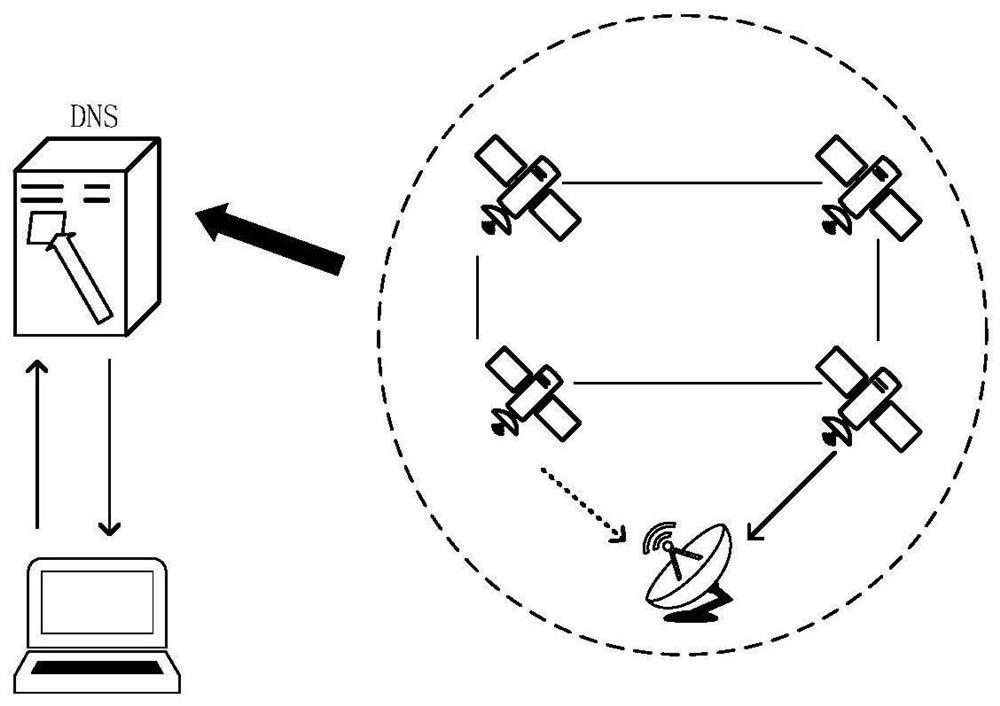 Satellite network routing method, device, equipment, system and readable storage medium