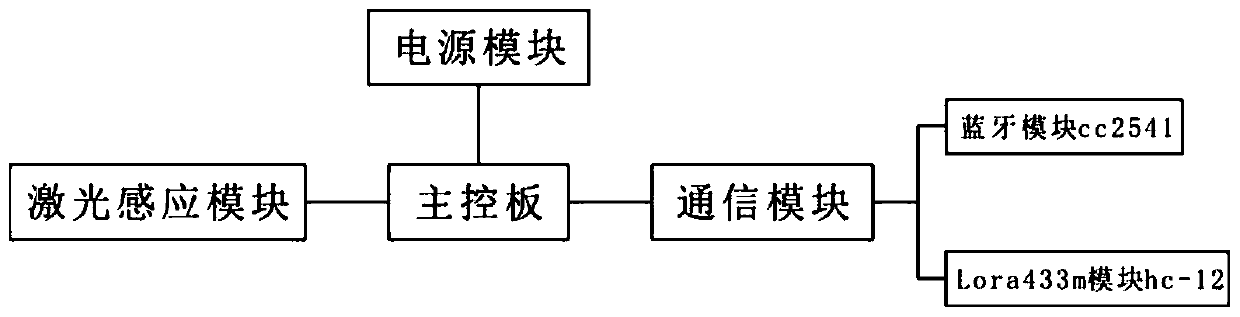 High-altitude operation management method and system