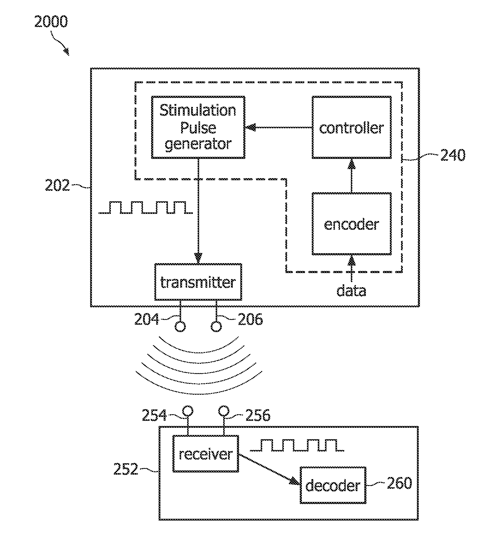 System and method for communicating information between implantable devices