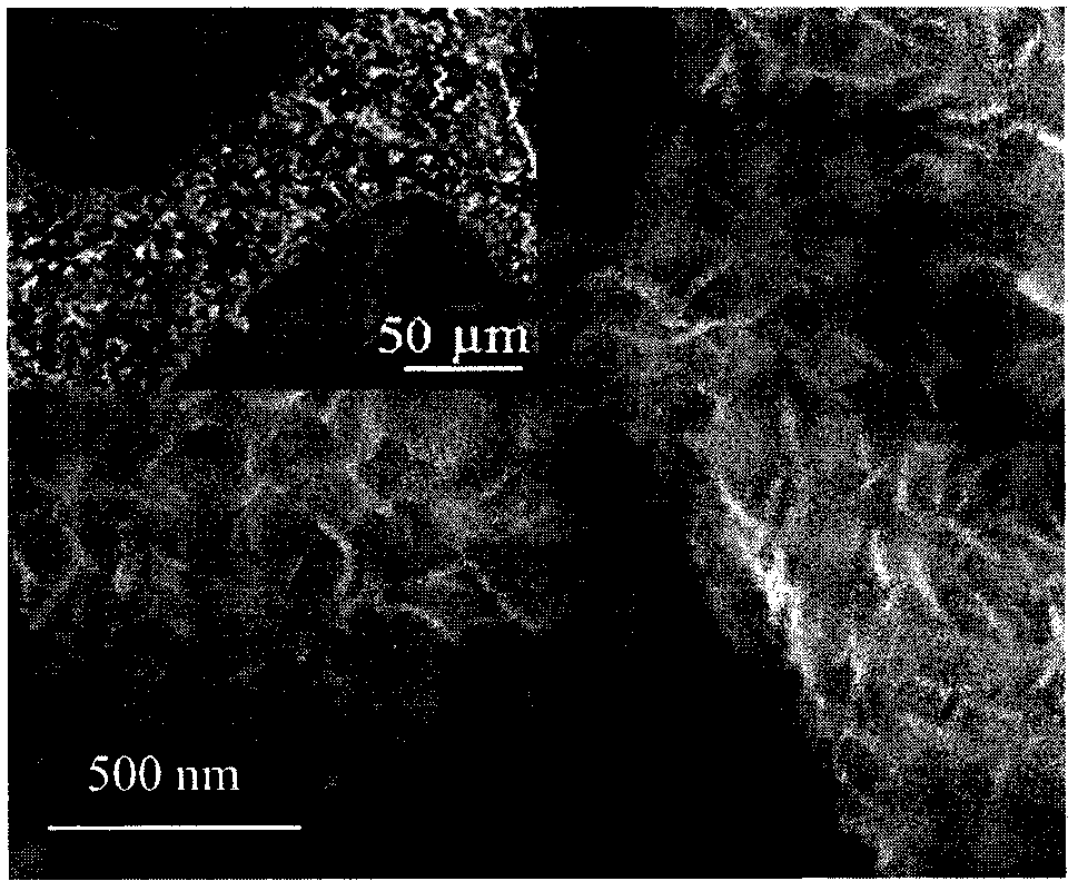 Method for preparing efficient hydrolysis metal sulfide electrode material through one-step method