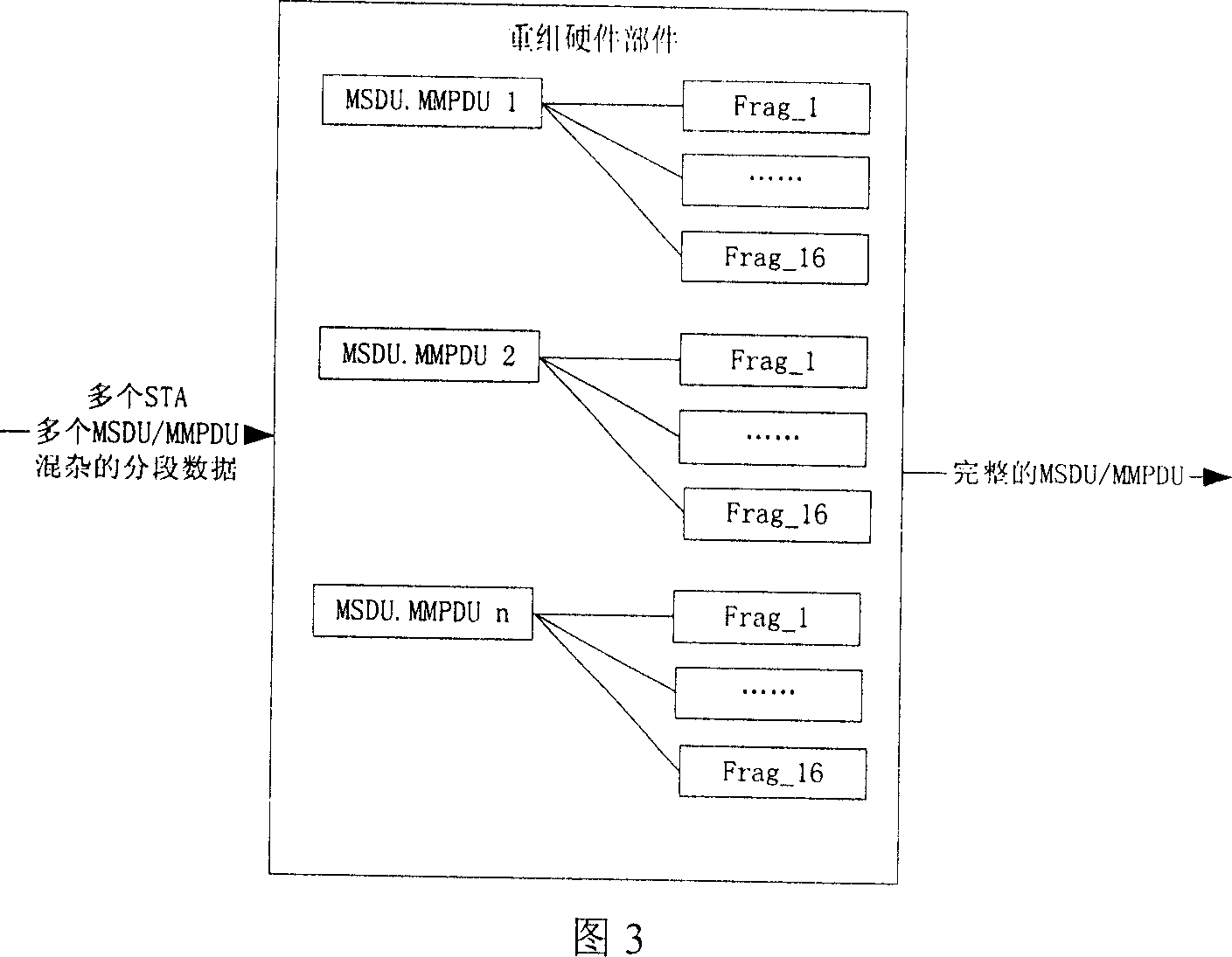 Method and device for solving recombination problem in WLAN