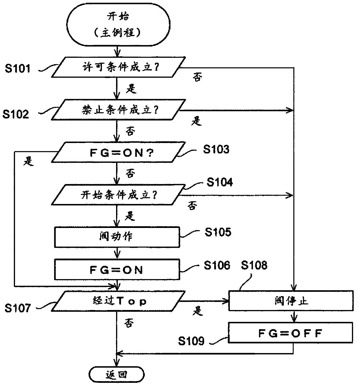 Internal combustion engine control device and internal combustion engine control method