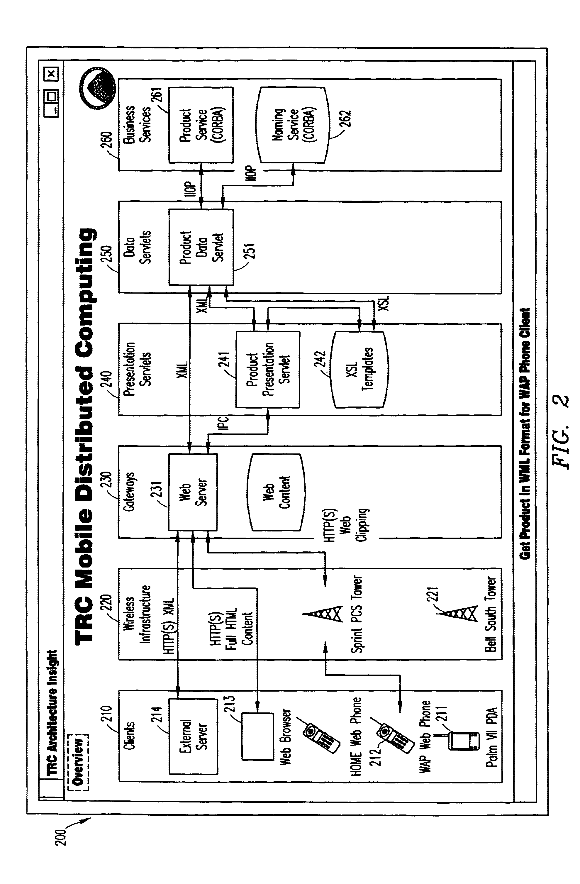 Insight architecture visualization tool