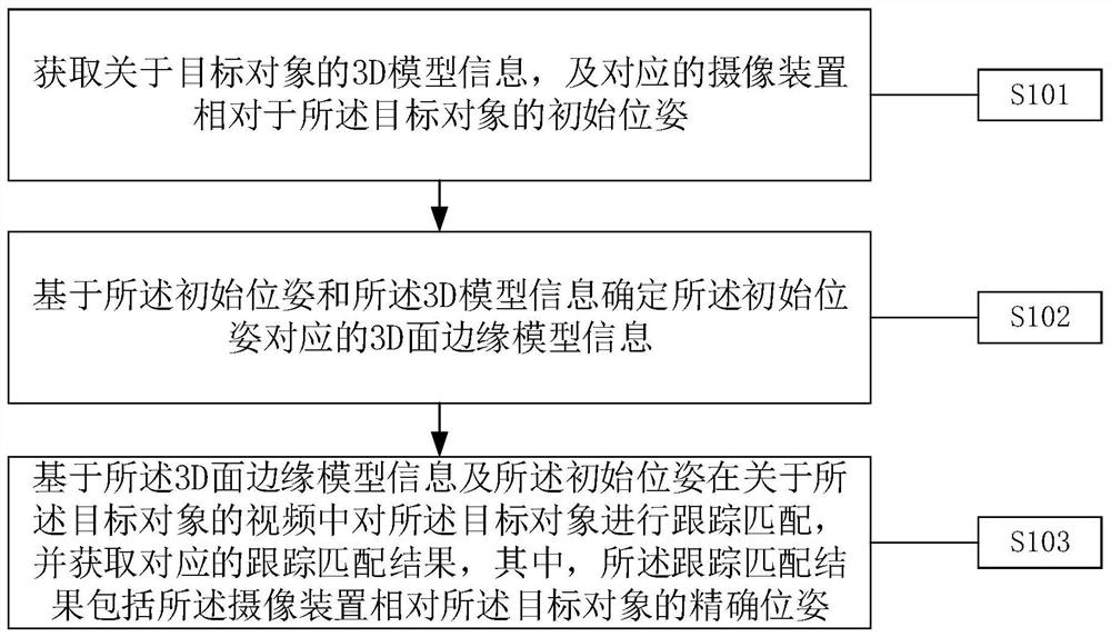 A method and device for initializing three-dimensional tracking