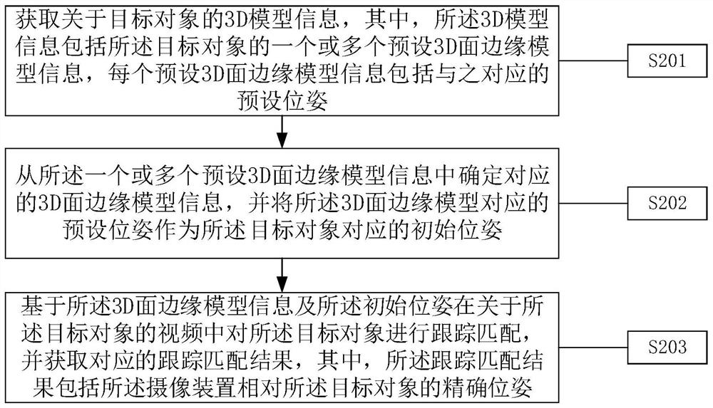 A method and device for initializing three-dimensional tracking