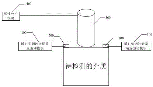 Transient shearlet excitation system and transient shearlet excitation method based on ring external vibration