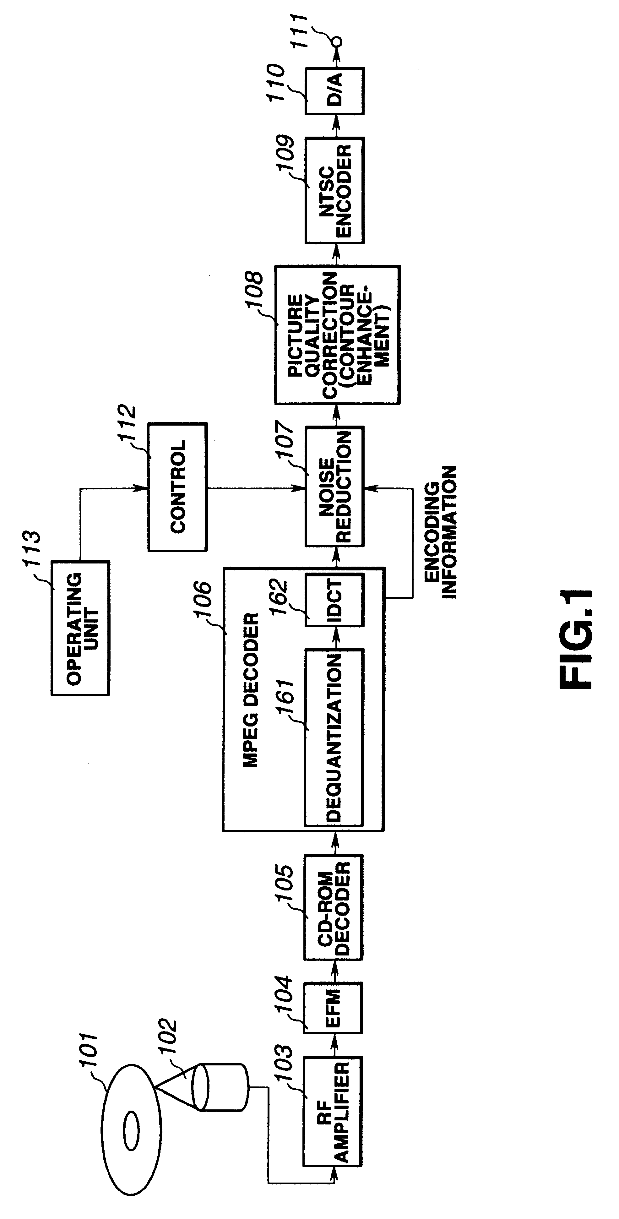 Picture signal encoding method and apparatus