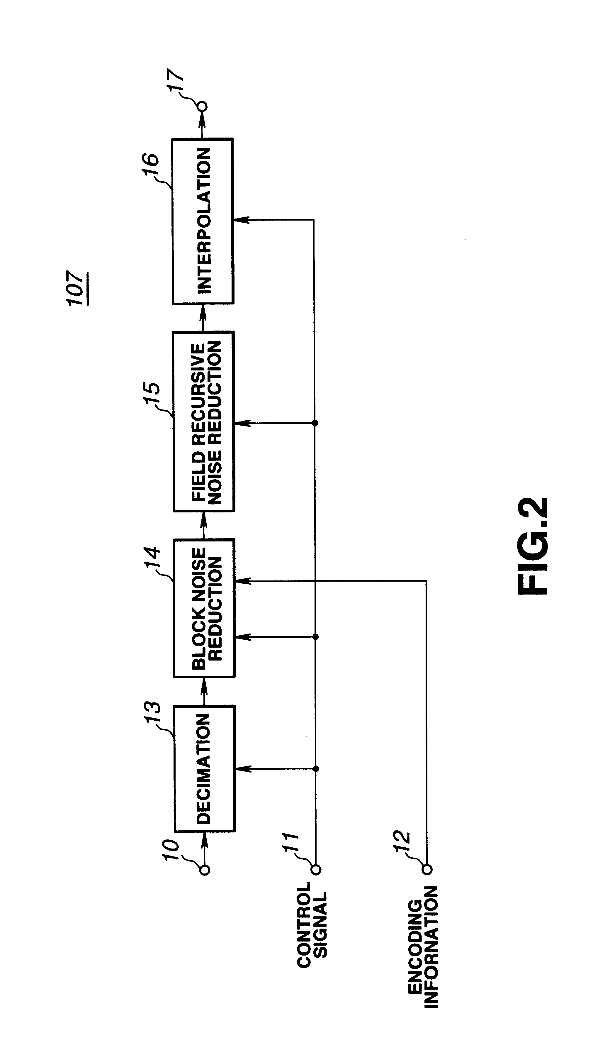 Picture signal encoding method and apparatus