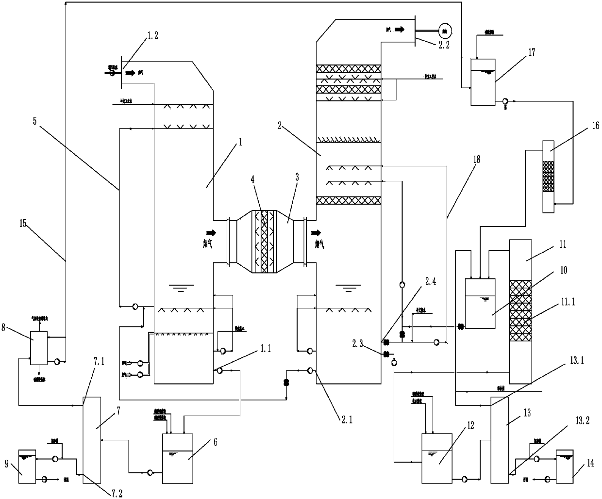 Wet flue gas ammonia desulfurization-based synchronous denitration system