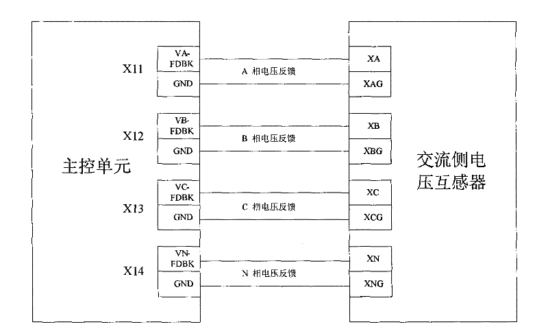 Photovoltaic power generation device and method based on amplitude-phase control