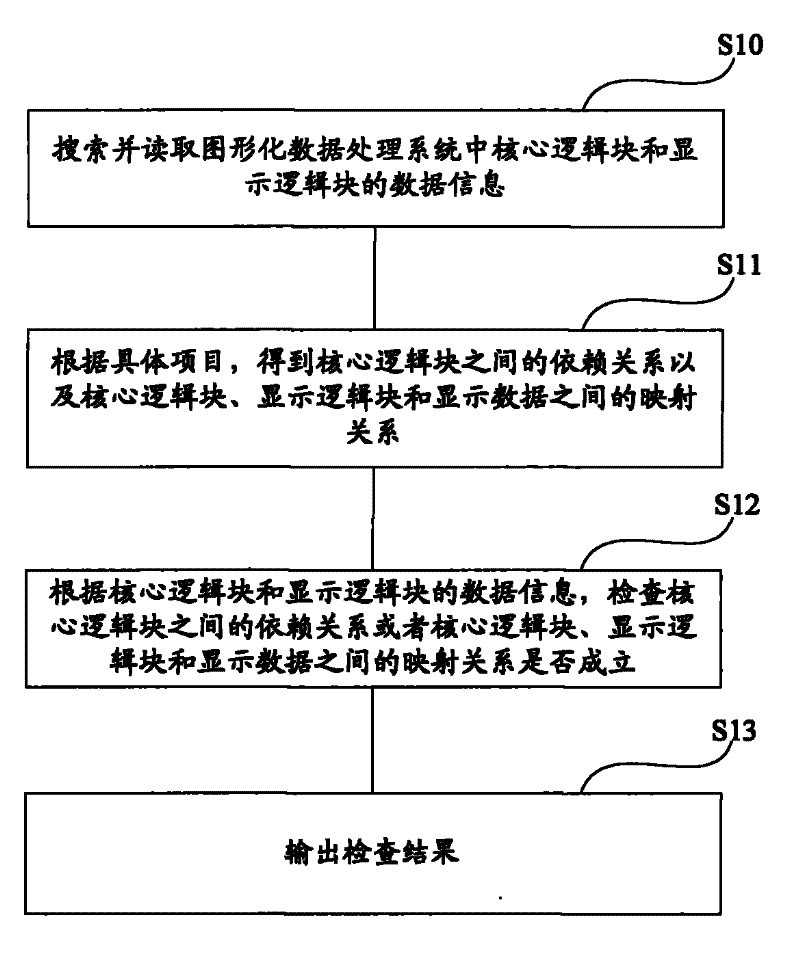 Error inspection method