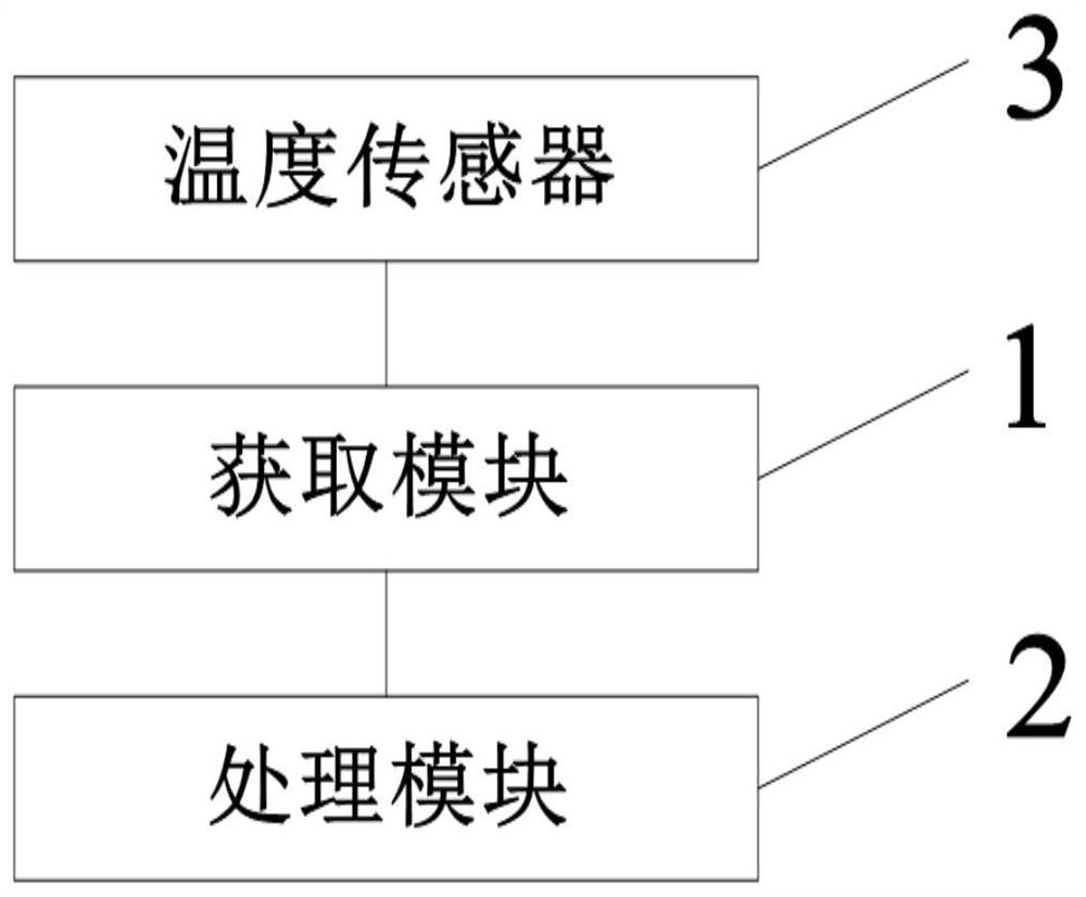 Intelligent terminal cooling strategy formulation method, cooling method, system, terminal