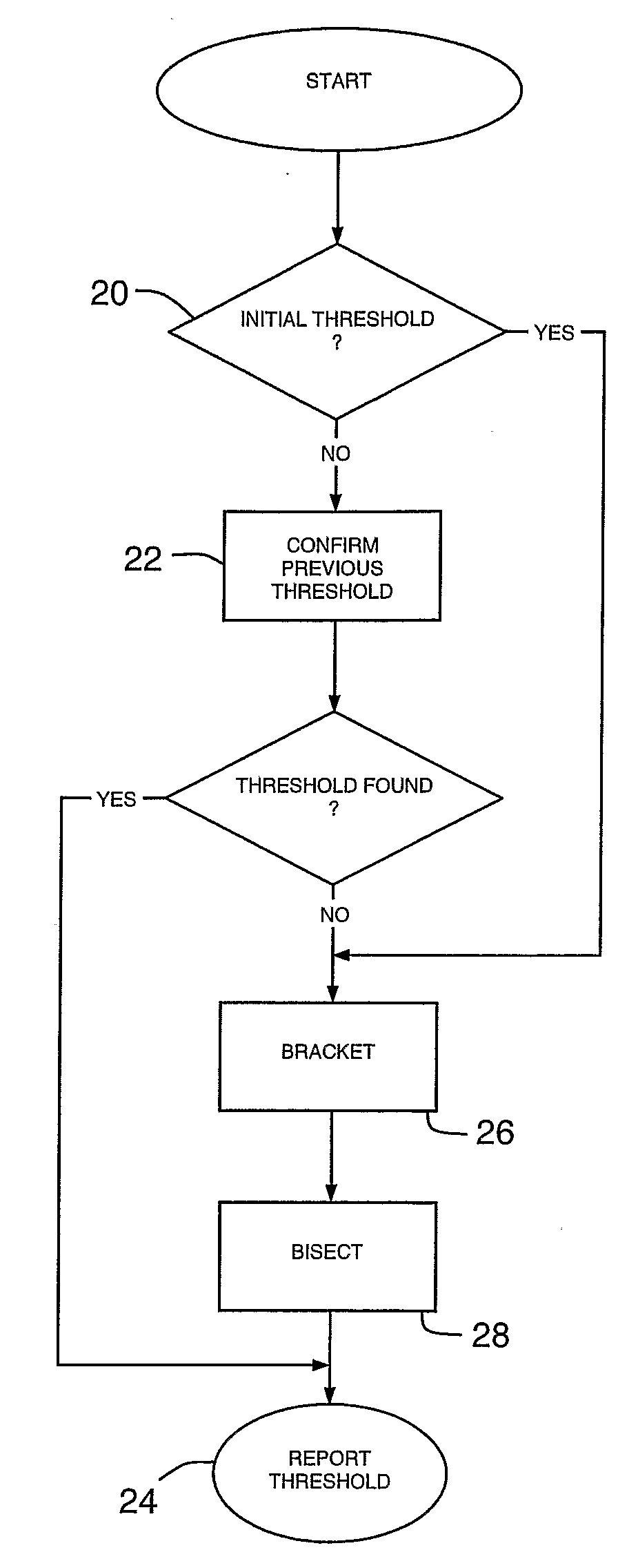 Multi-Channel Stimulation Threshold Detection Algorithm For Use In Neurophysiology Monitoring