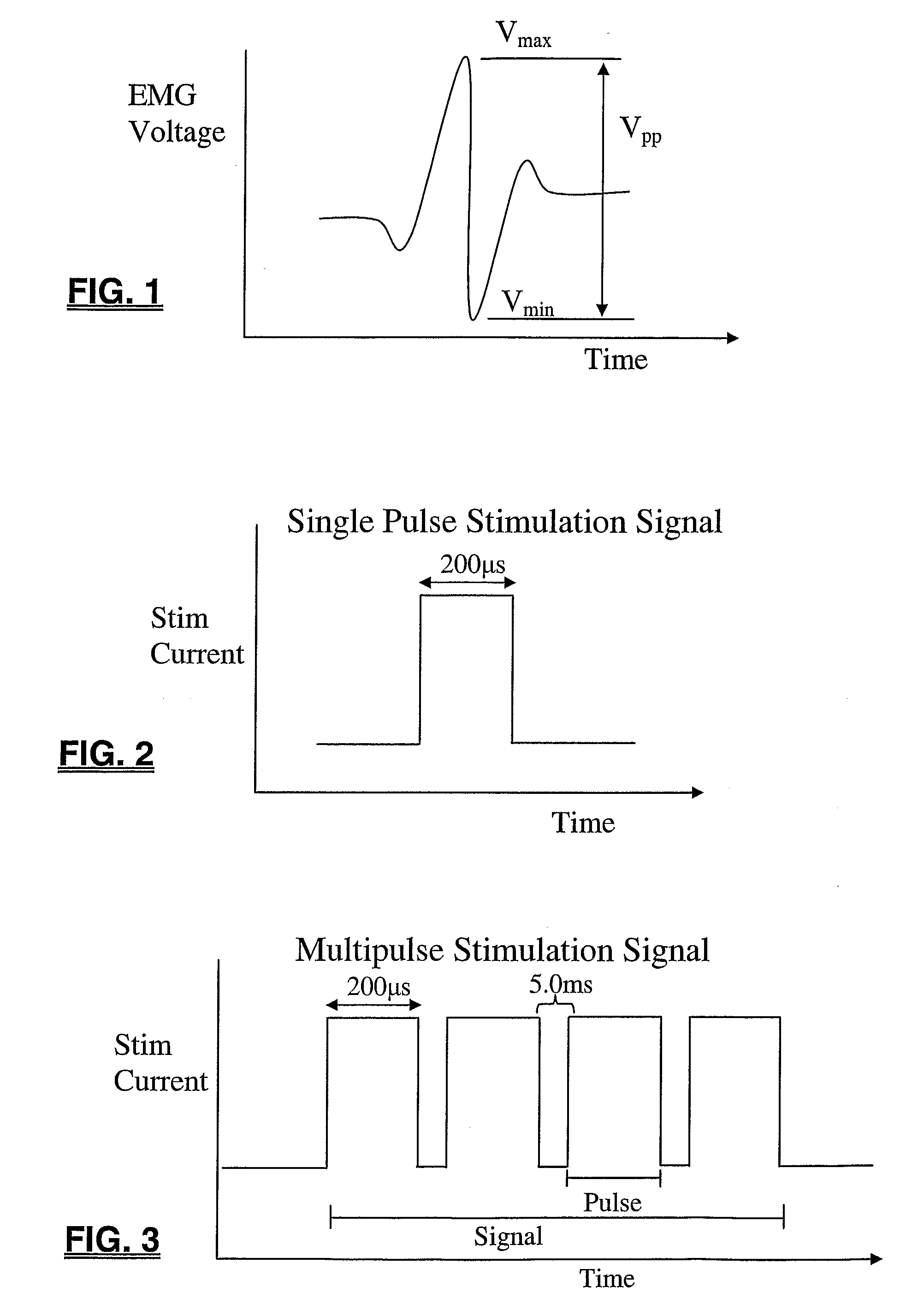 Multi-Channel Stimulation Threshold Detection Algorithm For Use In Neurophysiology Monitoring