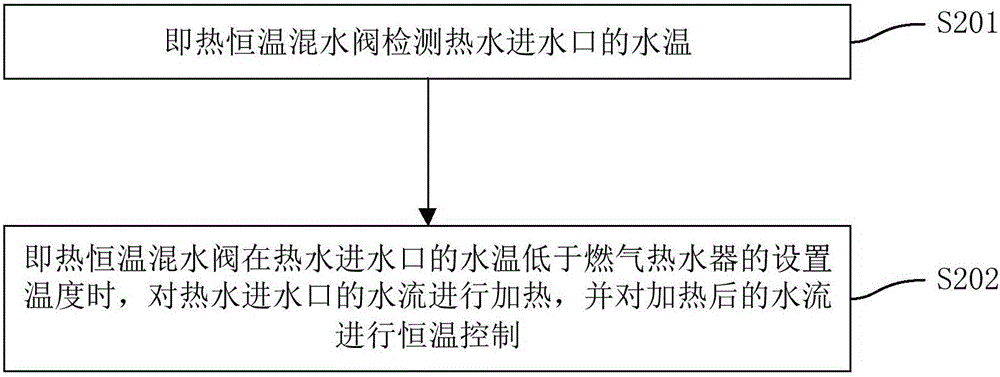 Water heating system and control method thereof