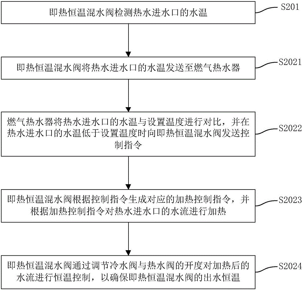 Water heating system and control method thereof