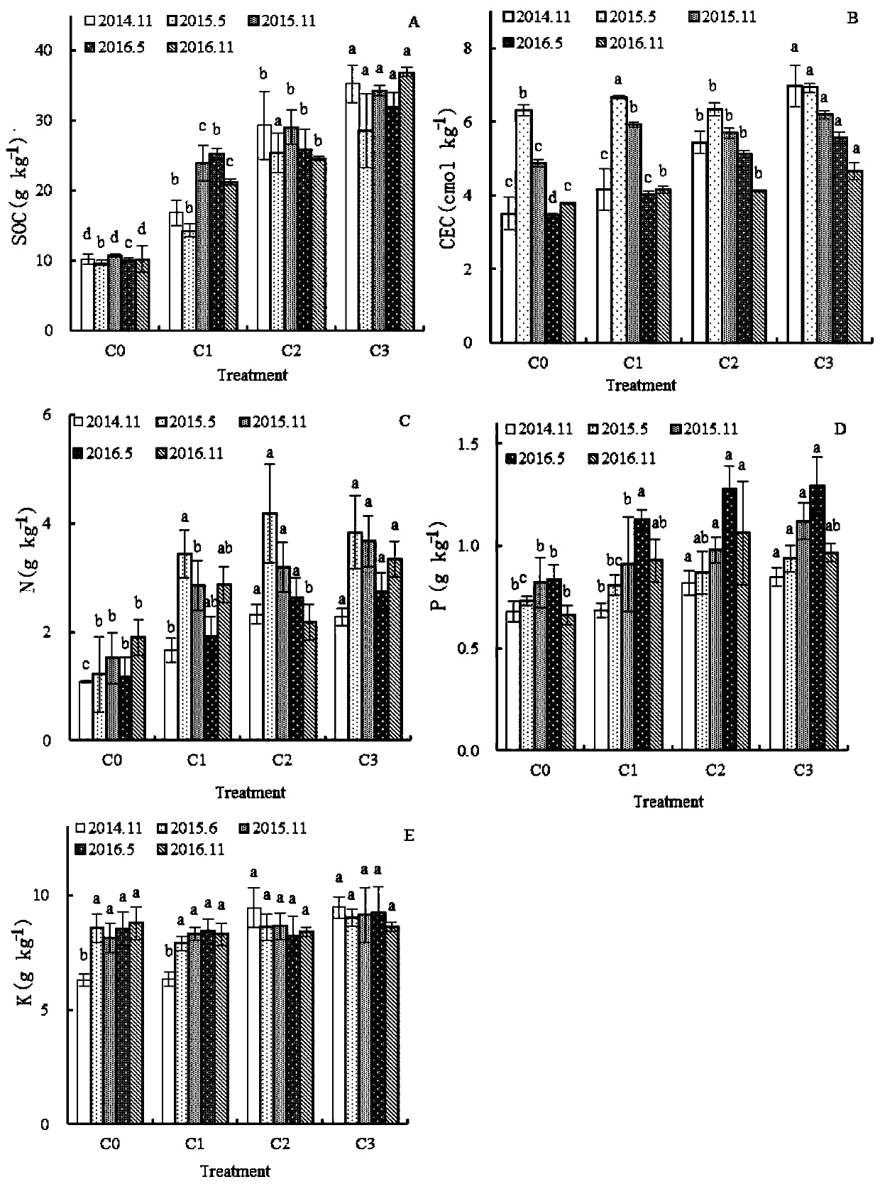 Method for remedying tidal flat plants and recycling organic pollutions