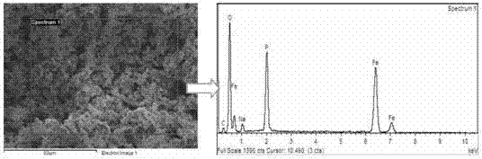 Method for preparing LiFePO4 positive electrode material through carbon cladding and Na+ doping in one step