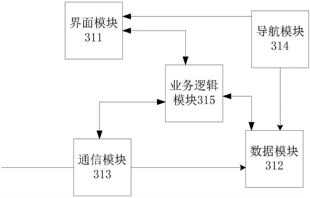 Hand-drawn map-based intelligent guide and navigation system of Android system