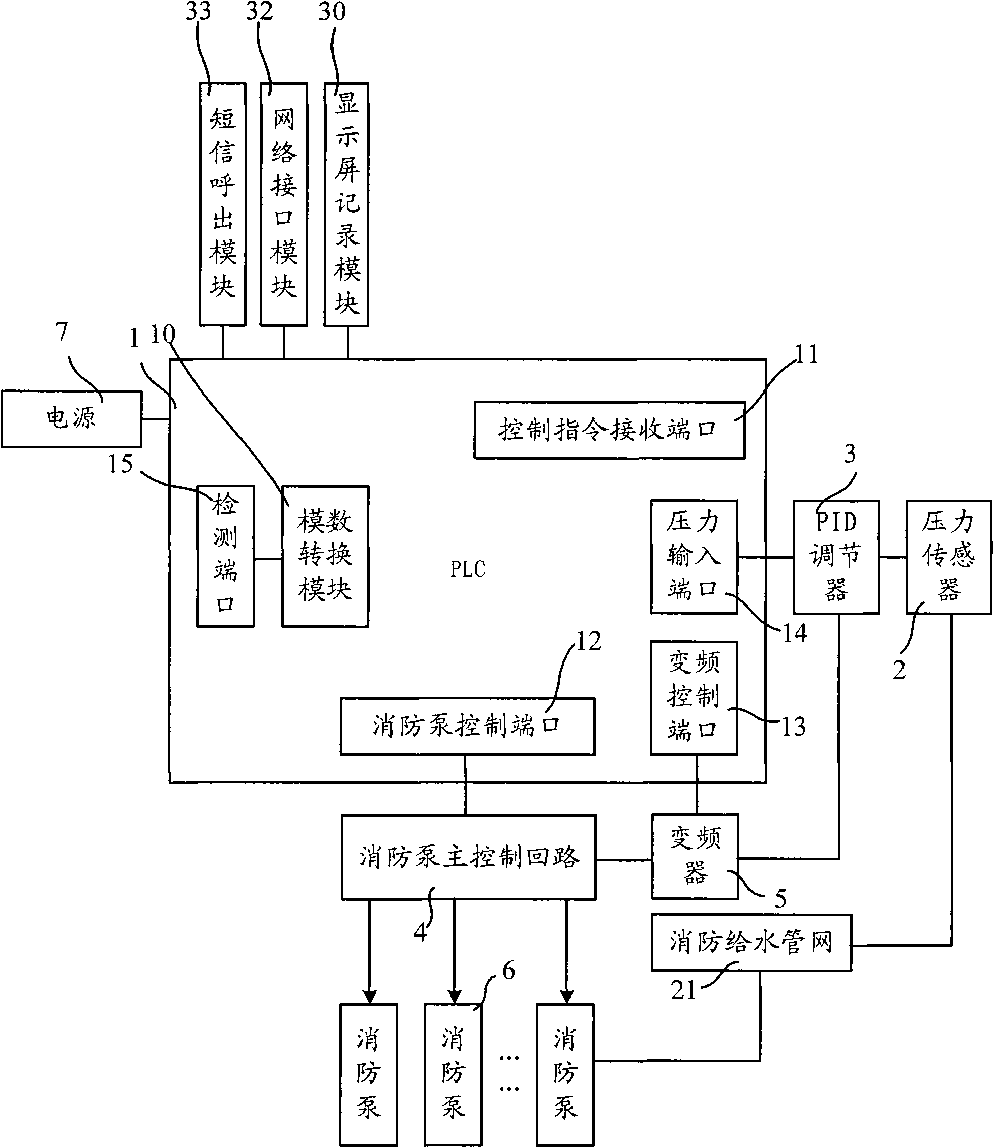 Digital multifunctional special fire water supply device controller