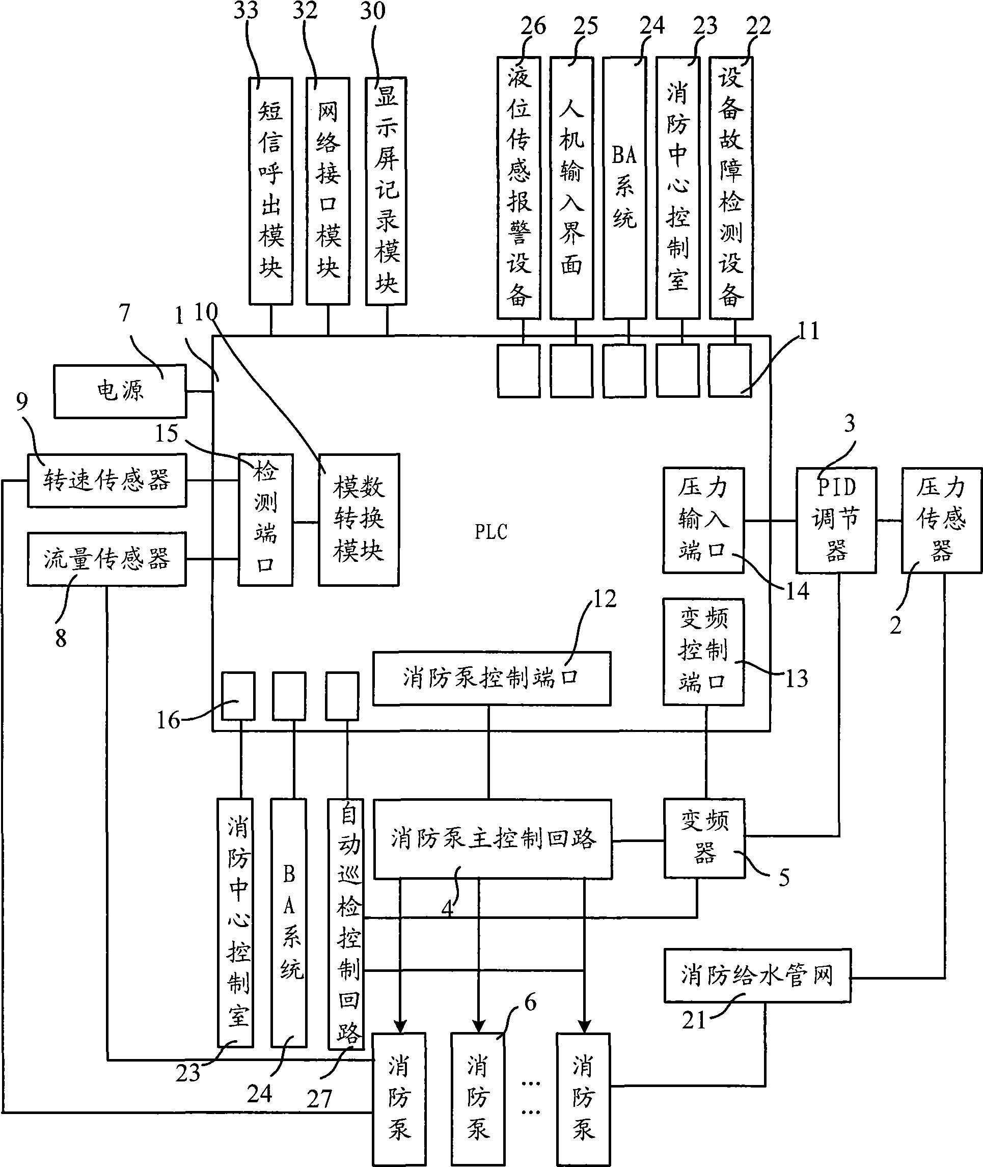 Digital multifunctional special fire water supply device controller