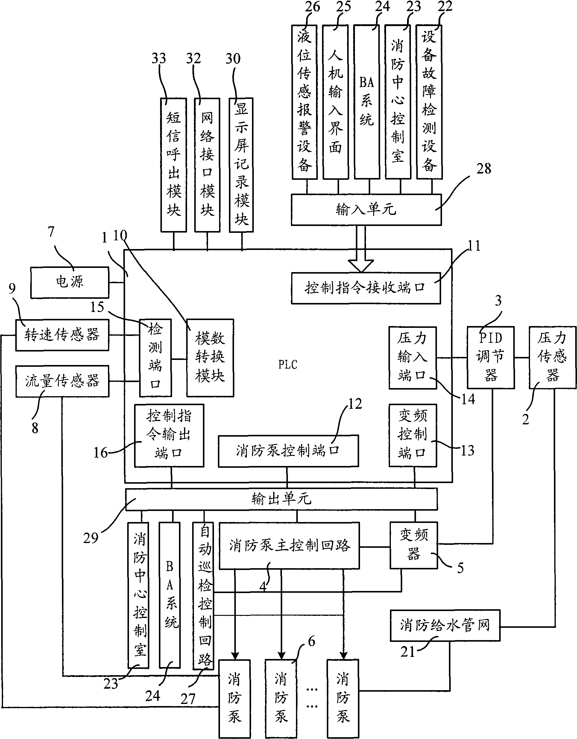 Digital multifunctional special fire water supply device controller