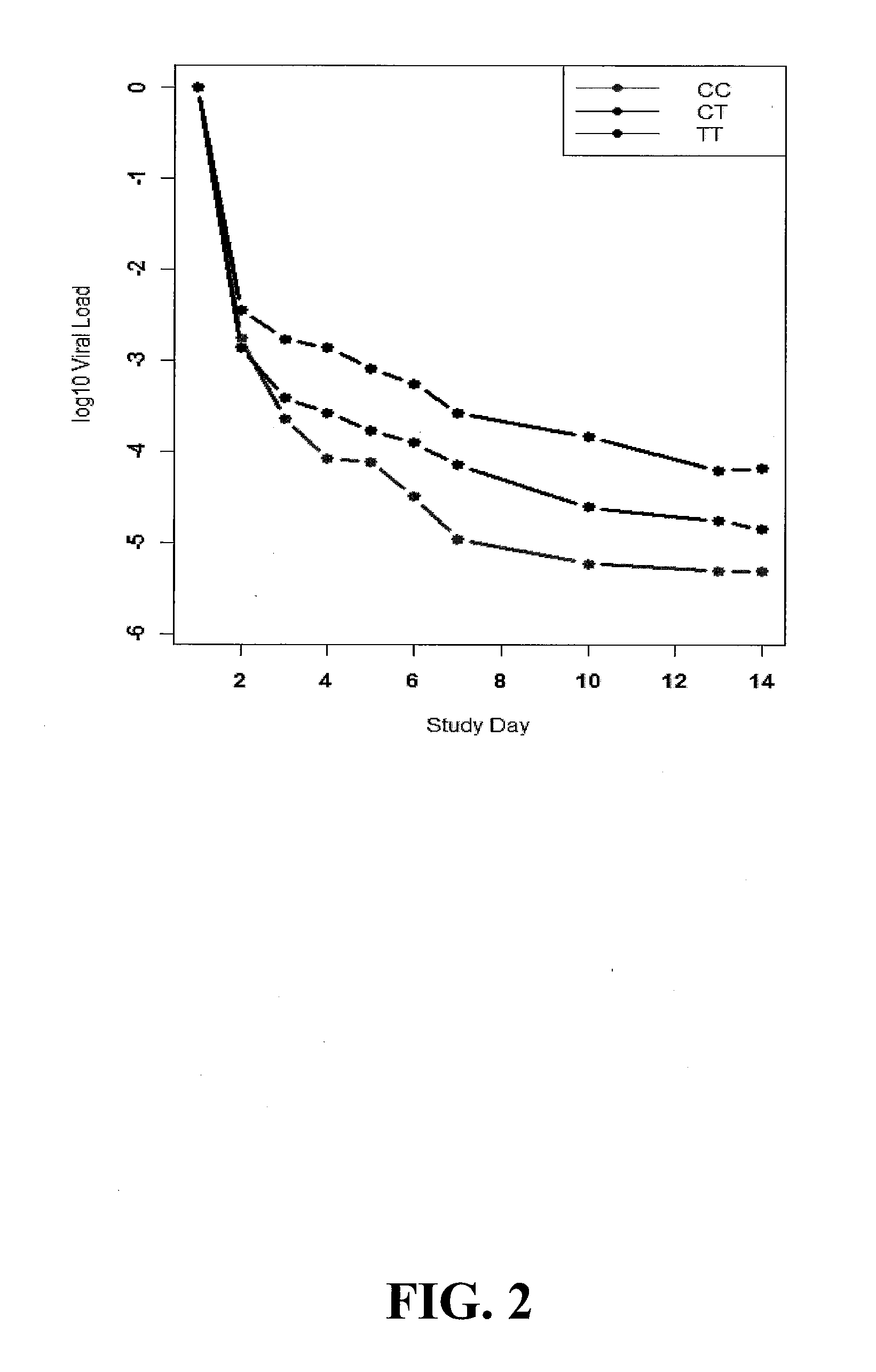 Prediction of HCV Viral Kinetics in Interferon-Free Treatment