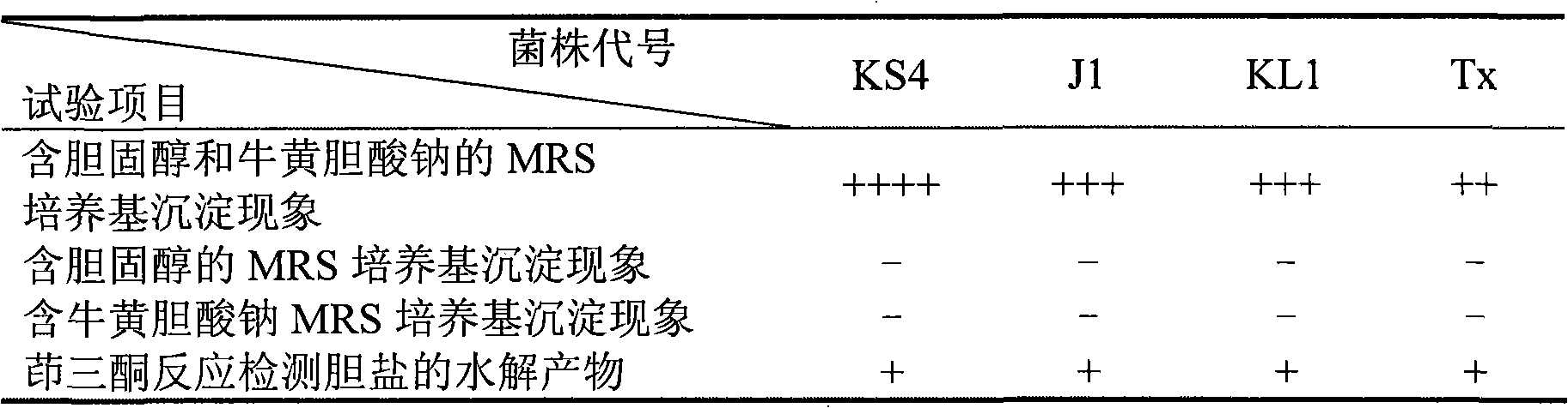 Four kinds of lactobacillus for generating bilesalt hydrolase and extracellular polysaccharide and functionality yoghourt production technique thereof