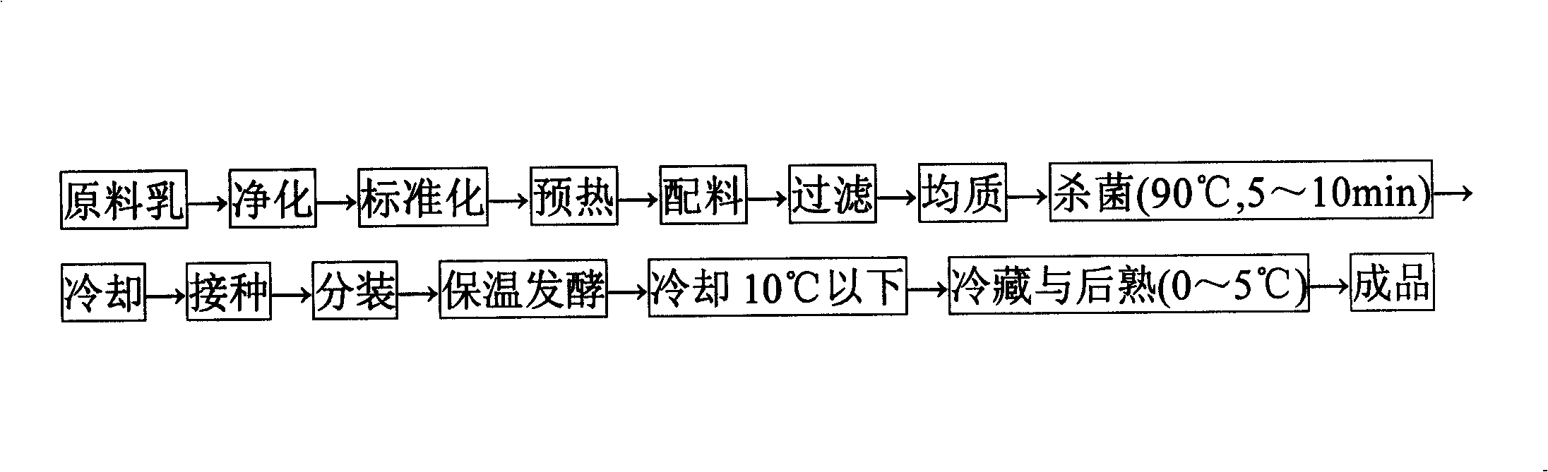 Four kinds of lactobacillus for generating bilesalt hydrolase and extracellular polysaccharide and functionality yoghourt production technique thereof