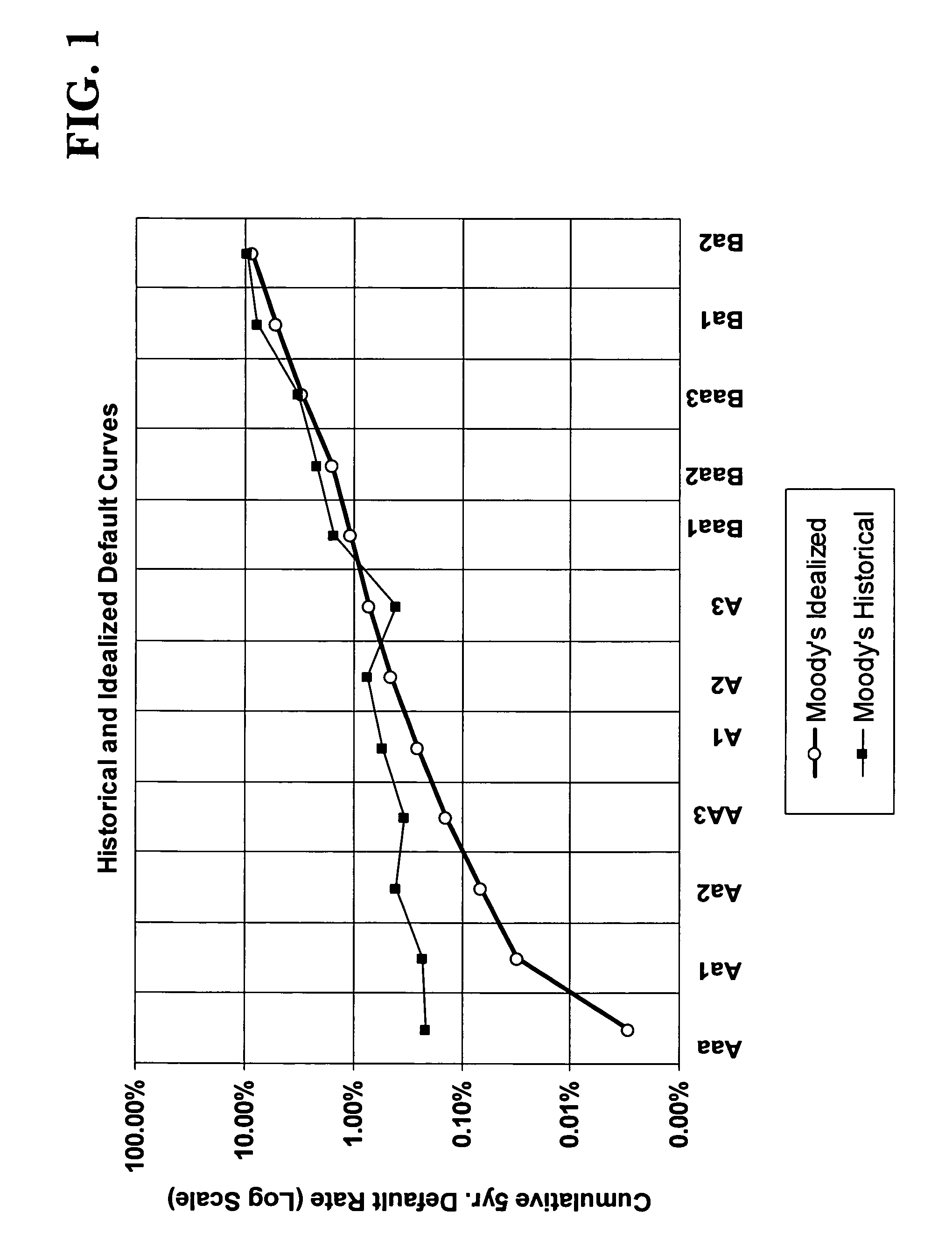 Hybrid securities having protection against event risk using uncorrelated last-to-default baskets