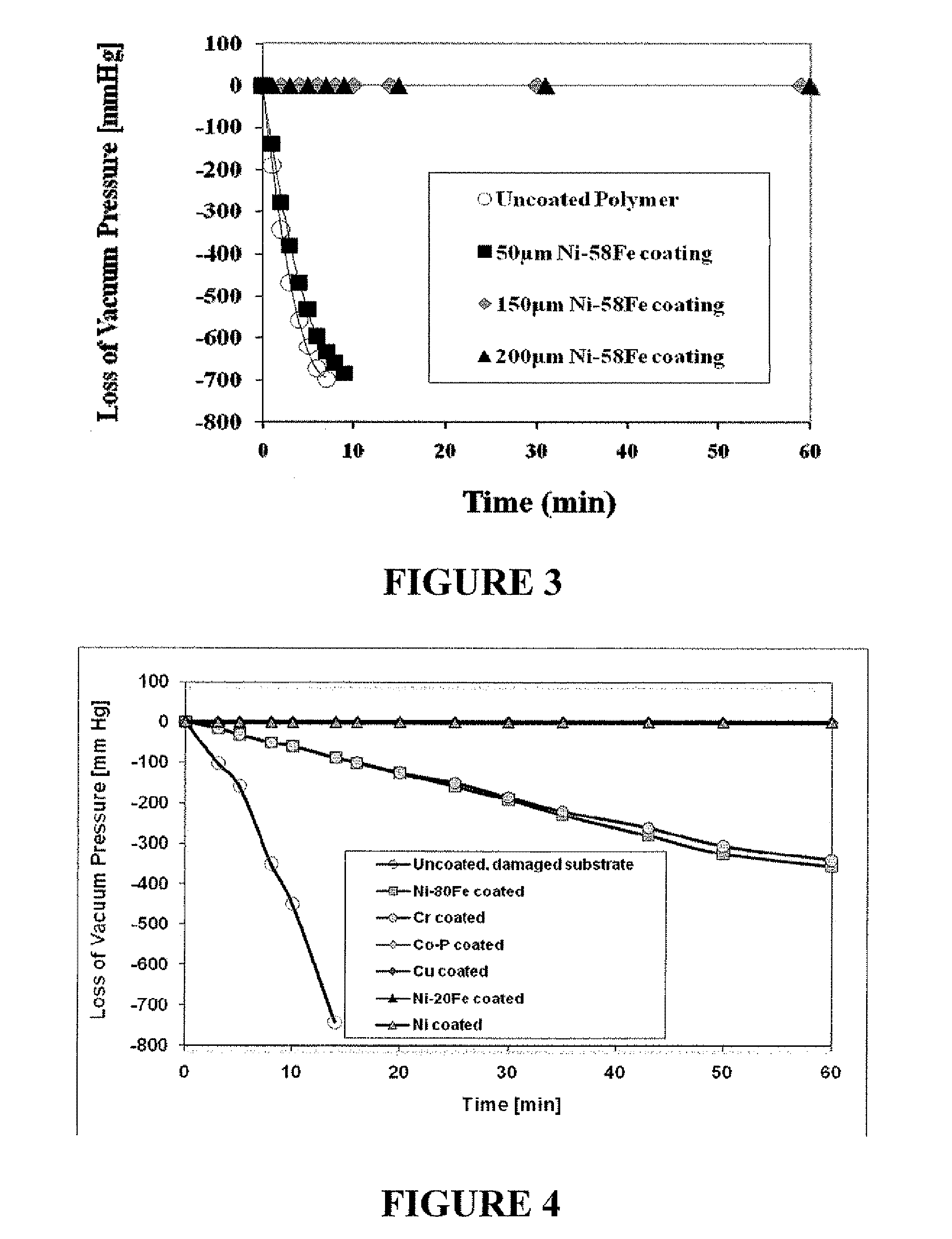 Metal-coated polymer article of high durability and vacuum and/or pressure integrity