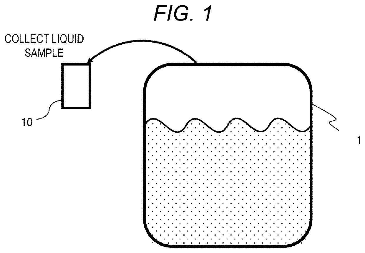 Optical analysis device, optical analysis method, and optical analysis