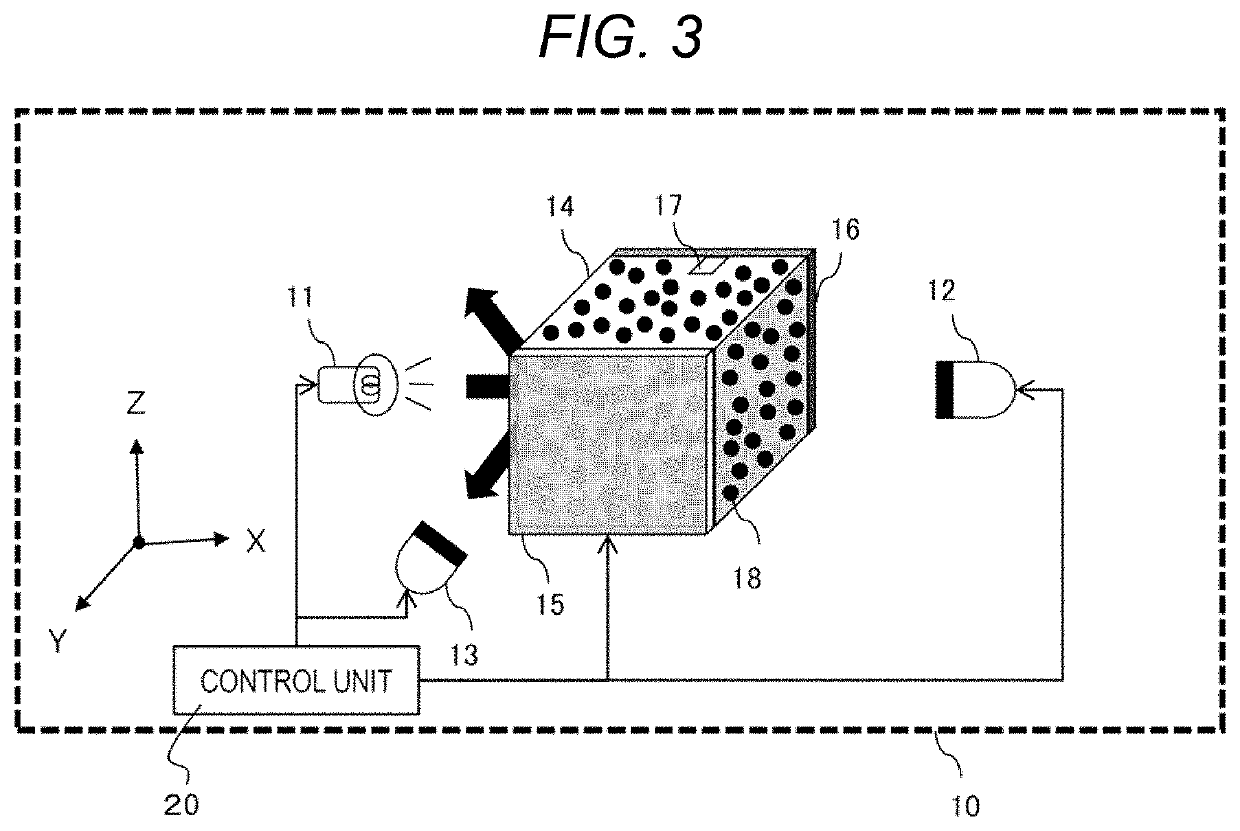 Optical analysis device, optical analysis method, and optical analysis