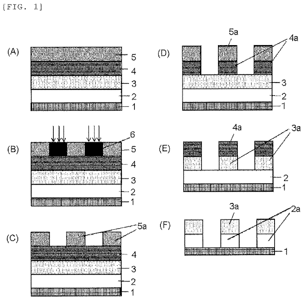 Resist underlayer film material, patterning process, and method for forming resist underlayer film