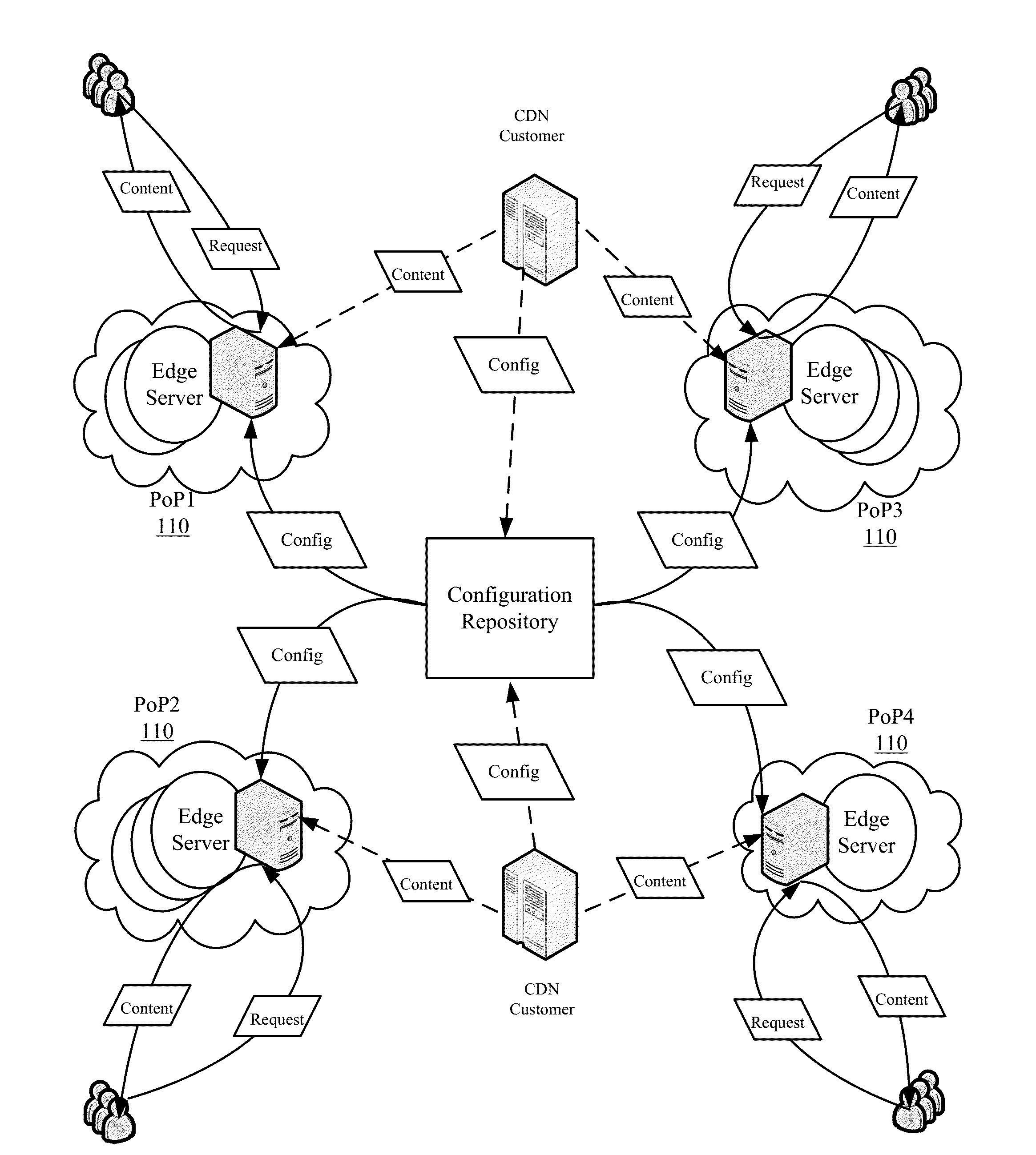 Real-Time Reconfigurable Web Application Firewall For a Distributed Platform