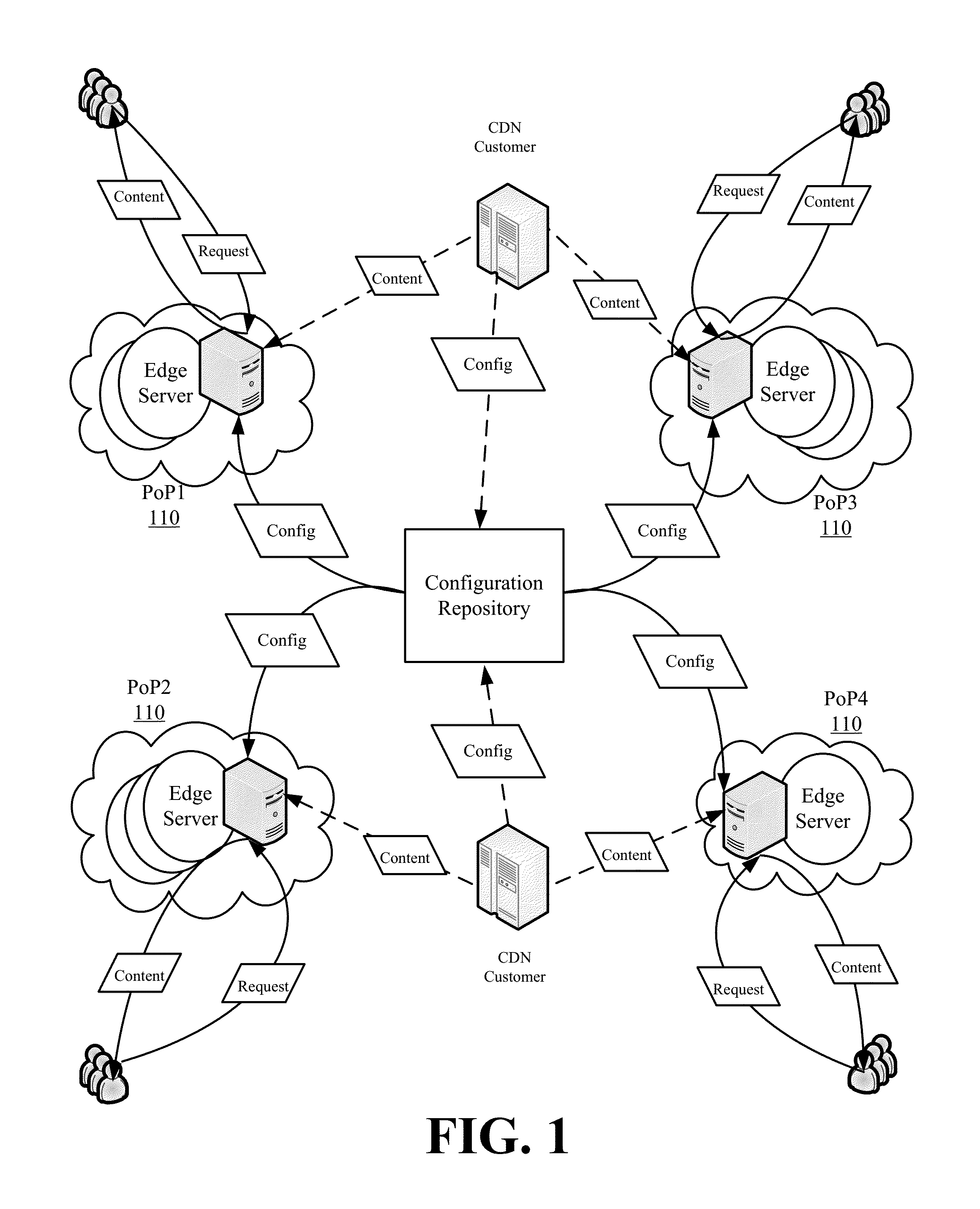 Real-Time Reconfigurable Web Application Firewall For a Distributed Platform